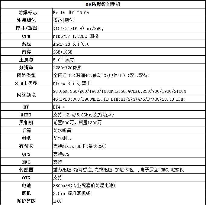 化工危险场所通信安全解决方案