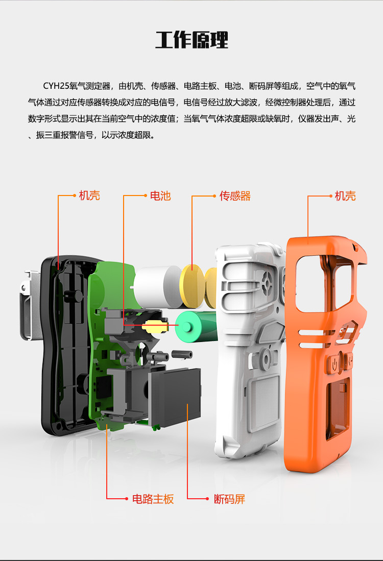 CYH25低功耗便携式氧气_02.png
