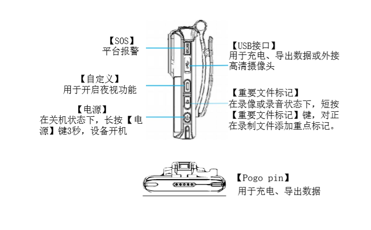 矿用本安型音视频记录仪.png