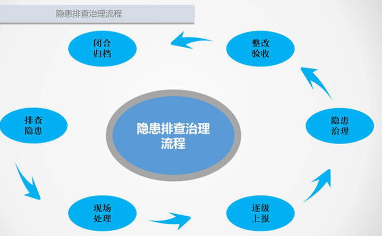 隐患整治.jpg