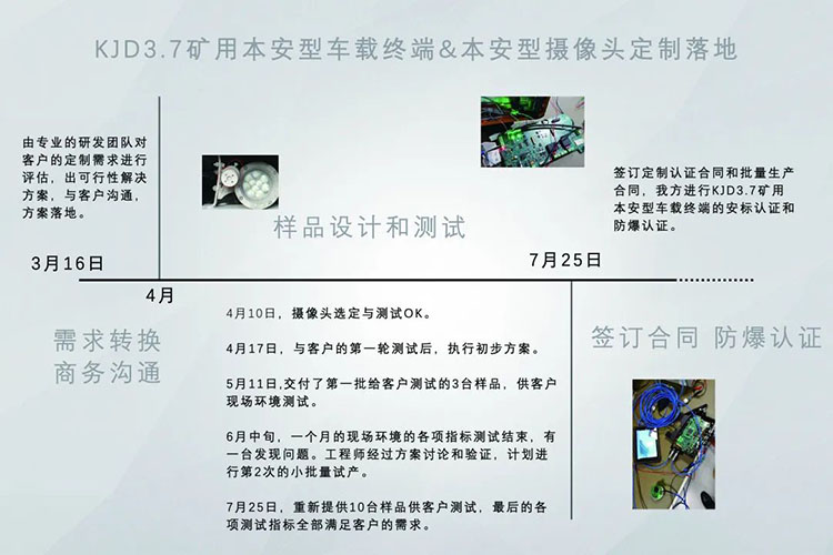 KJD3.7矿用本安型车载终端&本安型摄像头定制落地.jpg