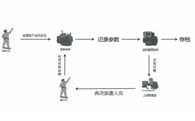 以前巡检.jpg