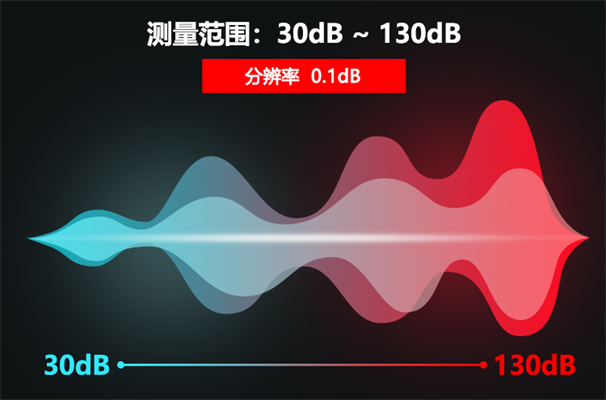 矿用本安型噪声检测仪可以减少噪声吗