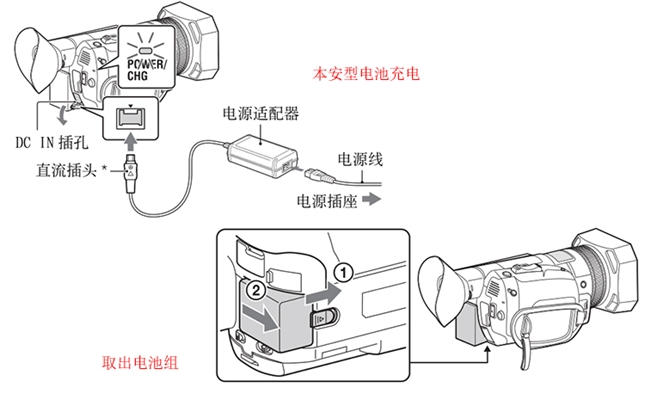 防爆摄像机的供电方式有几种