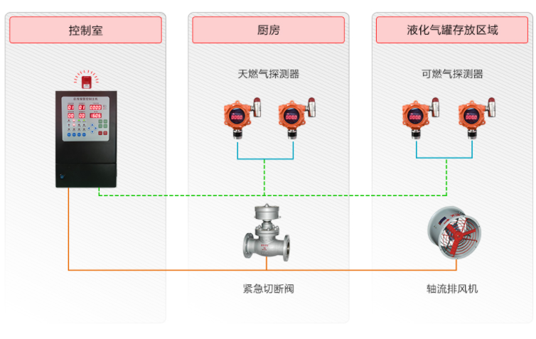 旭信天然气安装示意图.png