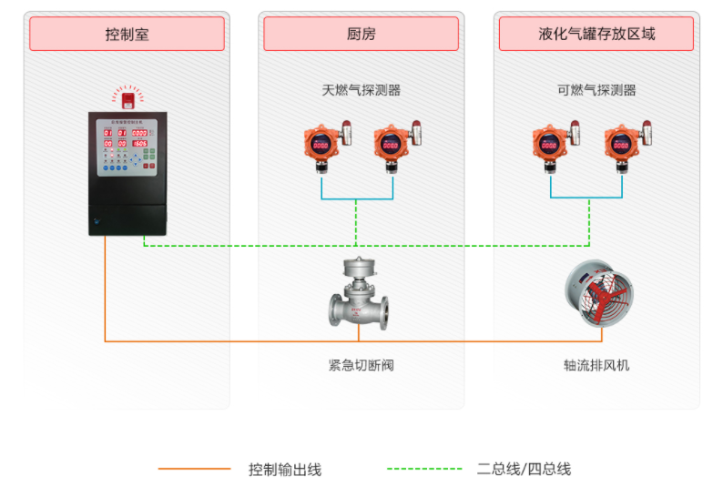 可燃气体检测仪.png