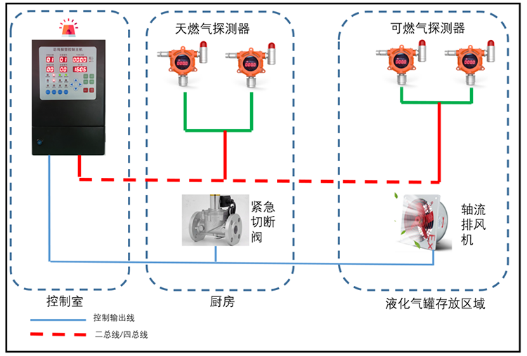 可燃气体报警装置示意图.png
