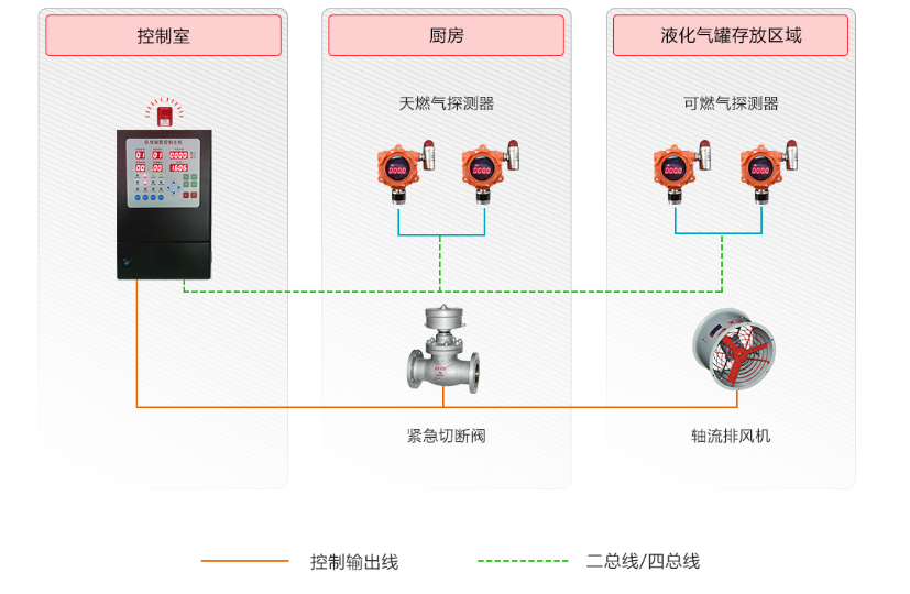 天然气报警器检测系统.png
